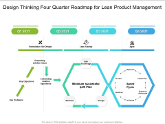 Design Thinking Four Quarter Roadmap For Lean Product Management Information