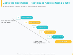 Designing Great Client Experience Action Plan Get To The Root Cause Root Cause Analysis Using 5 Why Microsoft PDF