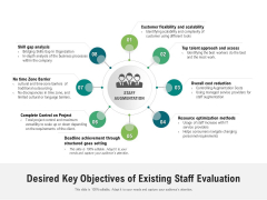 Desired Key Objectives Of Existing Staff Evaluation Ppt PowerPoint Presentation Layouts Format PDF Desired Key Objectives Of Existing Staff Evaluation Ppt PowerPoint Presentation Layouts Format PDF
