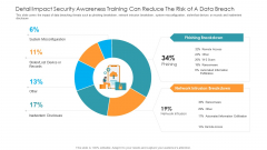Detail Impact Security Awareness Training Can Reduce The Risk Of A Data Breach Hacking Prevention Awareness Training For IT Security Professional PDF