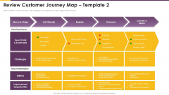 Detailed Guide Consumer Journey Marketing Review Customer Journey Graphics PDF