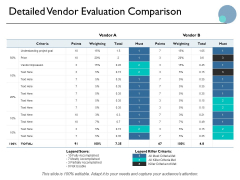 Detailed Vendor Evaluation Comparison Ppt PowerPoint Presentation Summary Designs