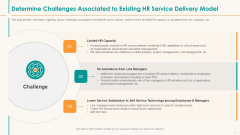 Determine Challenges Associated To Existing HR Service Delivery Model Sample PDF Determine Challenges Associated To Existing HR Service Delivery Model Sample PDF