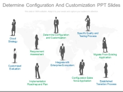 Determine Configuration And Customization Ppt Slides Determine Configuration And Customization Ppt Slides