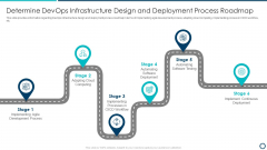 Determine Devops Infrastructure Design And Deployment Process Roadmap Sample PDF