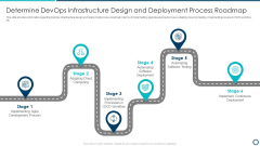 Determine Devops Infrastructure Design And Deployment Process Roadmap Sample PDF Determine Devops Infrastructure Design And Deployment Process Roadmap Sample PDF