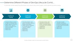 Determine Different Phases Of Devops Lifecycle Contd Ideas PDF
