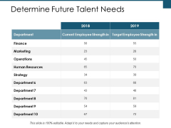 Determine Future Talent Needs Ppt PowerPoint Presentation Infographics Example Introduction