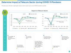 Determine Impact Of Telecom Sector During COVID 19 Pandemic Ppt Styles Slide PDF Determine Impact Of Telecom Sector During COVID 19 Pandemic Ppt Styles Slide PDF