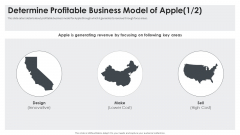 Determine Profitable Business Model Of Apple Cost Graphics PDF Determine Profitable Business Model Of Apple Cost Graphics PDF