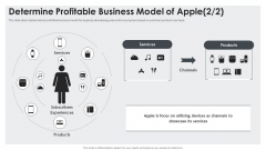 Determine Profitable Business Model Of Apple Services Sample PDF