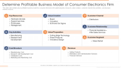 Determine Profitable Business Model Of Consumer Electronics Firm Inspiration PDF
