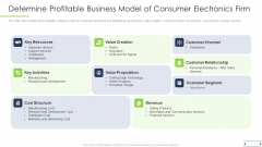 Determine Profitable Business Model Of Consumer Electronics Firm Ppt File Background Image PDF