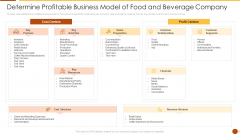 Determine Profitable Business Model Of Food And Beverage Company Template PDF Determine Profitable Business Model Of Food And Beverage Company Template PDF