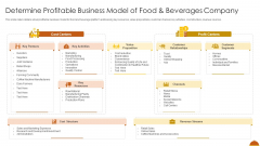 Determine Profitable Business Model Of Food And Beverages Company Formats PDF Determine Profitable Business Model Of Food And Beverages Company Formats PDF