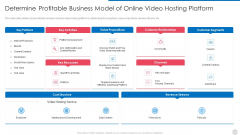 Determine Profitable Business Model Of Online Video Hosting Platform Icons PDF Determine Profitable Business Model Of Online Video Hosting Platform Icons PDF