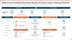 Determine Profitable Business Model Of Online Video Hosting Platform Ideas PDF Determine Profitable Business Model Of Online Video Hosting Platform Ideas PDF