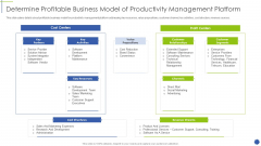 Determine Profitable Business Model Of Productivity Management Platform Clipart PDF Determine Profitable Business Model Of Productivity Management Platform Clipart PDF
