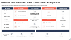 Determine Profitable Business Model Of Virtual Video Hosting Platform Sample PDF Determine Profitable Business Model Of Virtual Video Hosting Platform Sample PDF