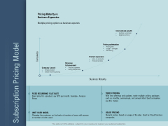 Determine Right Pricing Strategy New Product Subscription Pricing Model Graphics PDF Determine Right Pricing Strategy New Product Subscription Pricing Model Graphics PDF