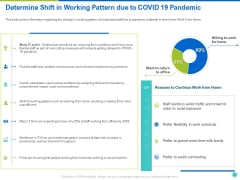 Determine Shift In Working Pattern Due To COVID 19 Pandemic Ppt File Templates PDF Determine Shift In Working Pattern Due To COVID 19 Pandemic Ppt File Templates PDF
