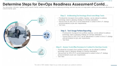 Determine Steps For Devops Readiness Assessment Contd Professional PDF Determine Steps For Devops Readiness Assessment Contd Professional PDF