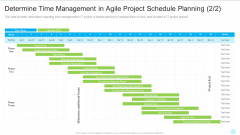Determine Time Management In Agile Project Schedule Planning Funds Background PDF