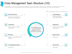 Determining Crisis Management BCP Crisis Management Team Structure Advisor Ppt PowerPoint Presentation Outline Graphics Design PDF Determining Crisis Management BCP Crisis Management Team Structure Advisor Ppt PowerPoint Presentation Outline Graphics Design PDF