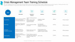Determining Crisis Management BCP Crisis Management Team Training Schedule Ppt PowerPoint Presentation Icon Layouts PDF