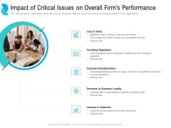 Determining Crisis Management BCP Impact Of Critical Issues On Overall Firms Performance Infographics PDF Determining Crisis Management BCP Impact Of Critical Issues On Overall Firms Performance Infographics PDF