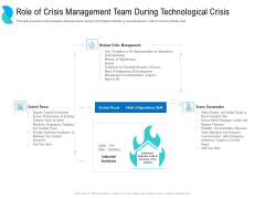 Determining Crisis Management Bcp Role Of Crisis Management Team During Technological Crisis Background PDF Determining Crisis Management Bcp Role Of Crisis Management Team During Technological Crisis Background PDF