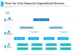 Determining Crisis Management BCP Three Tier Crisis Response Organizational Structure Diagrams PDF Determining Crisis Management BCP Three Tier Crisis Response Organizational Structure Diagrams PDF
