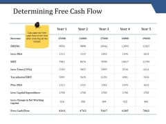 Determining Free Cash Flow Ppt PowerPoint Presentation Pictures