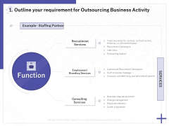 Determining Internalization Externalization Vendors Outline Your Requirement For Outsourcing Business Activity Pictures PDF Determining Internalization Externalization Vendors Outline Your Requirement For Outsourcing Business Activity Pictures PDF