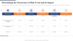 Determining The Occurrence Of Risk Event And Its Impact Template PDF Determining The Occurrence Of Risk Event And Its Impact Template PDF