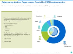 Determining Various Departments Crucial For ERM Implementation Ppt Slides PDF Determining Various Departments Crucial For ERM Implementation Ppt Slides PDF
