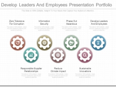 Develop Leaders And Employees Presentation Portfolio Develop Leaders And Employees Presentation Portfolio