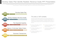 Develop Sales Plan Identify Realistic Revenue Goals Ppt Presentation
