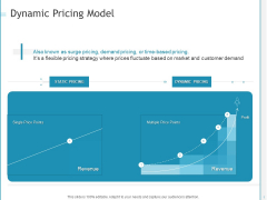 Developing A Right Strategy For Business Dynamic Pricing Model Ideas PDF Developing A Right Strategy For Business Dynamic Pricing Model Ideas PDF