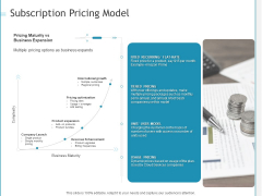 Developing A Right Strategy For Business Subscription Pricing Model Ppt Portfolio Smartart PDF Developing A Right Strategy For Business Subscription Pricing Model Ppt Portfolio Smartart PDF