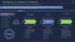 Developing An Intelligent Architecture Ppt Infographics Slides PDF