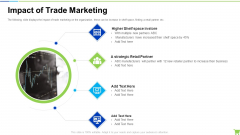 Developing And Controlling B2b Marketing Plan Impact Of Trade Marketing Professional PDF Developing And Controlling B2b Marketing Plan Impact Of Trade Marketing Professional PDF