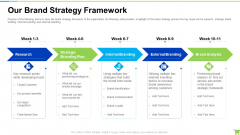 Developing And Controlling B2b Marketing Plan Our Brand Strategy Framework Mockup PDF
