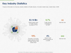 Developing And Creating Corner Market Place Key Industry Statistics Ppt PowerPoint Presentation Inspiration Clipart PDF Developing And Creating Corner Market Place Key Industry Statistics Ppt PowerPoint Presentation Inspiration Clipart PDF