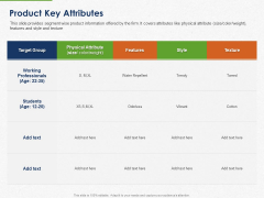Developing And Creating Corner Market Place Product Key Attributes Ppt PowerPoint Presentation Portfolio Gridlines PDF Developing And Creating Corner Market Place Product Key Attributes Ppt PowerPoint Presentation Portfolio Gridlines PDF