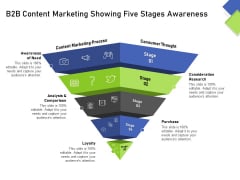 Developing Content Mapping Strategy B2B Content Marketing Showing Five Stages Awareness Brochure PDF Developing Content Mapping Strategy B2B Content Marketing Showing Five Stages Awareness Brochure PDF