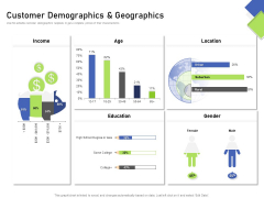 Developing Content Mapping Strategy Customer Demographics And Geographics Ppt Portfolio Themes PDF Developing Content Mapping Strategy Customer Demographics And Geographics Ppt Portfolio Themes PDF