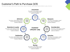 Developing Content Mapping Strategy Customers Path To Purchase Research Ppt Summary Styles PDF Developing Content Mapping Strategy Customers Path To Purchase Research Ppt Summary Styles PDF