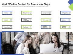 Developing Content Mapping Strategy Most Effective Content For Awareness Stage Ppt Pictures Examples PDF Developing Content Mapping Strategy Most Effective Content For Awareness Stage Ppt Pictures Examples PDF