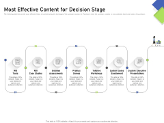 Developing Content Mapping Strategy Most Effective Content For Decision Stage Ppt Pictures Skills PDF Developing Content Mapping Strategy Most Effective Content For Decision Stage Ppt Pictures Skills PDF